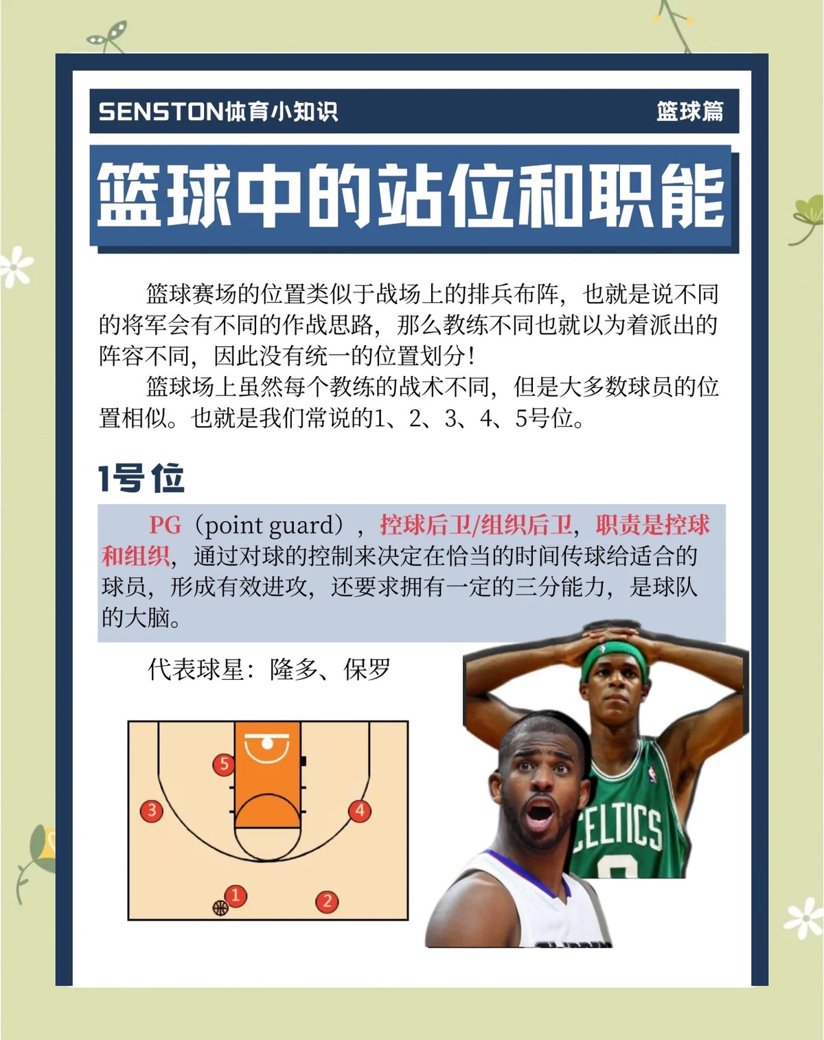 为什么体能在篮球比赛中如此重要